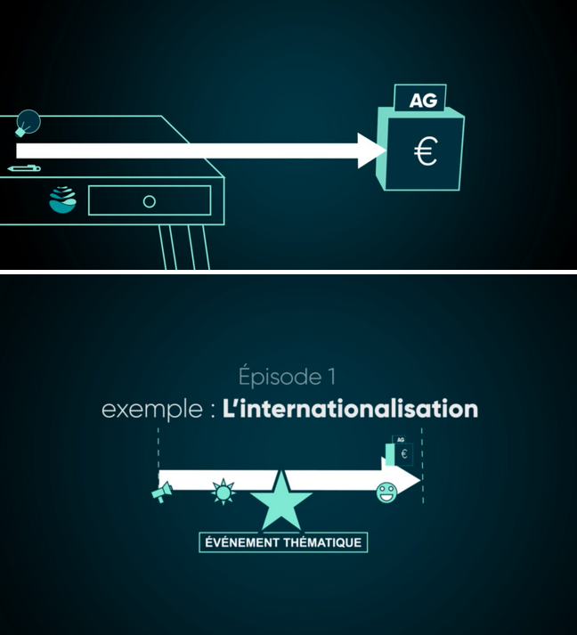 Team for the planet vidéo motion design Cycle d'investissement
